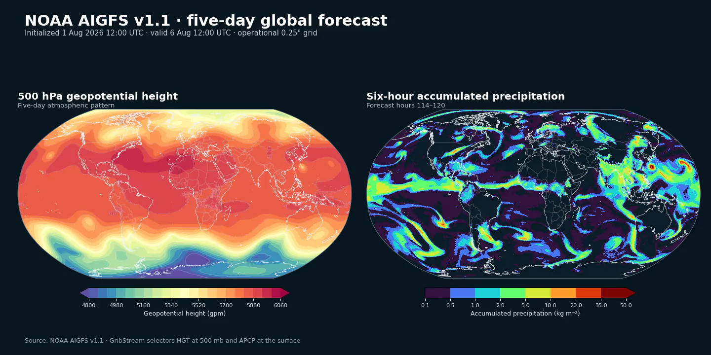 Mapas del pronóstico global a cinco días de AIGFS v1.1 con altura geopotencial de 500 hPa y precipitación acumulada en seis horas