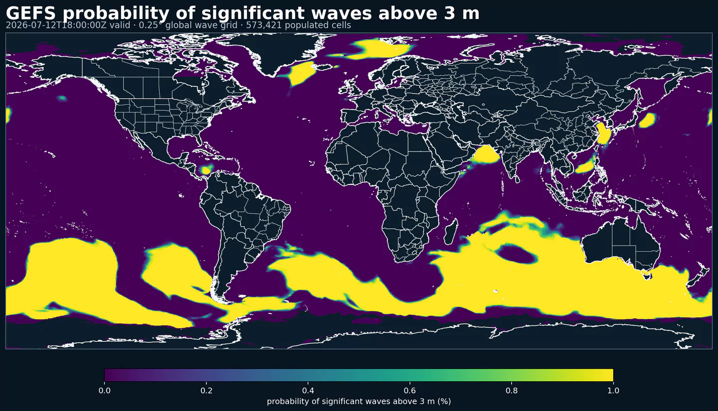 GEFS probability of significant wave height above three meters