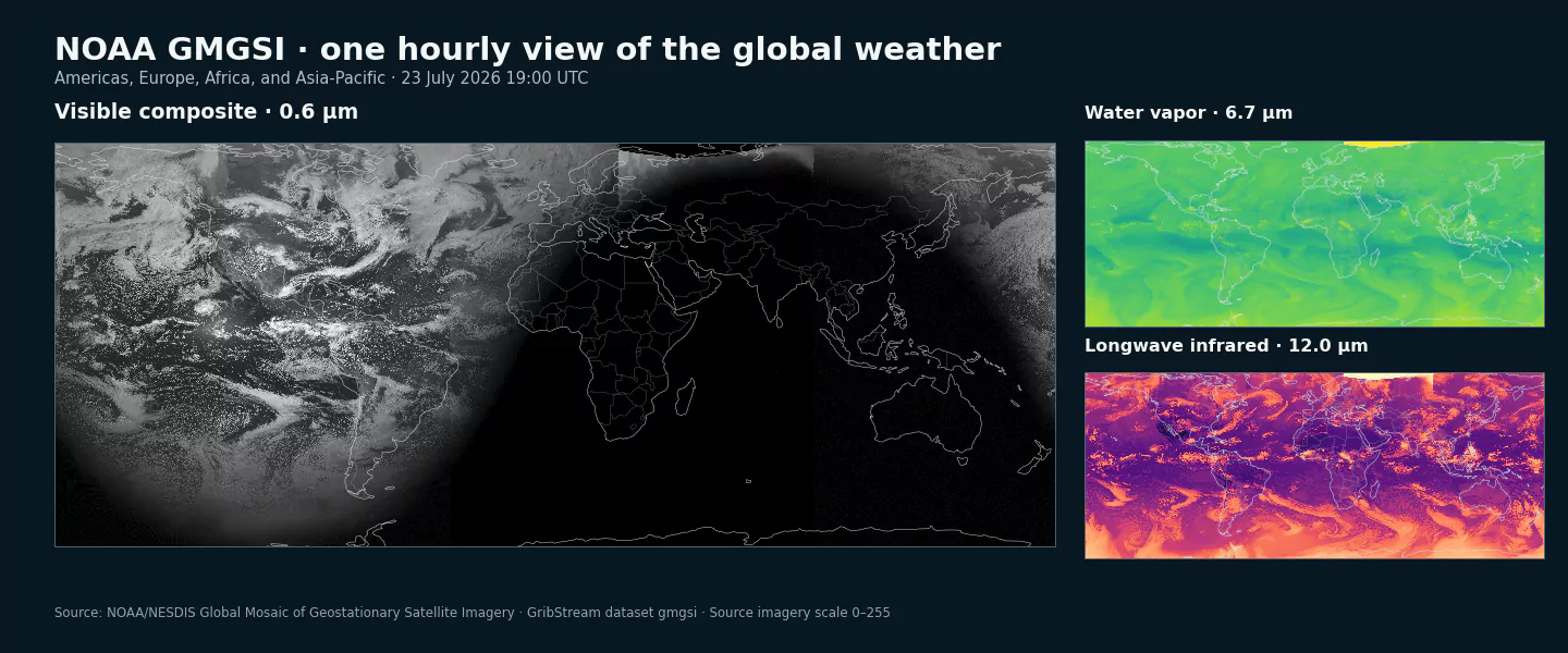NOAA GMGSI global visible satellite mosaic beside water-vapor and longwave infrared imagery