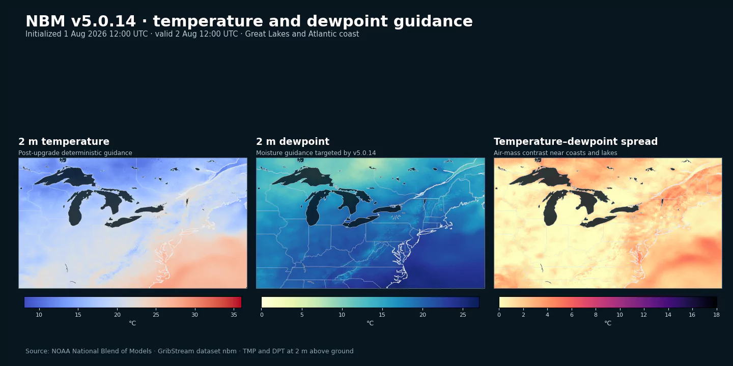 NBM v5.0.14 maps of 2 metre temperature, 2 metre dewpoint, and the temperature-dewpoint spread around the Great Lakes and Atlantic coast
