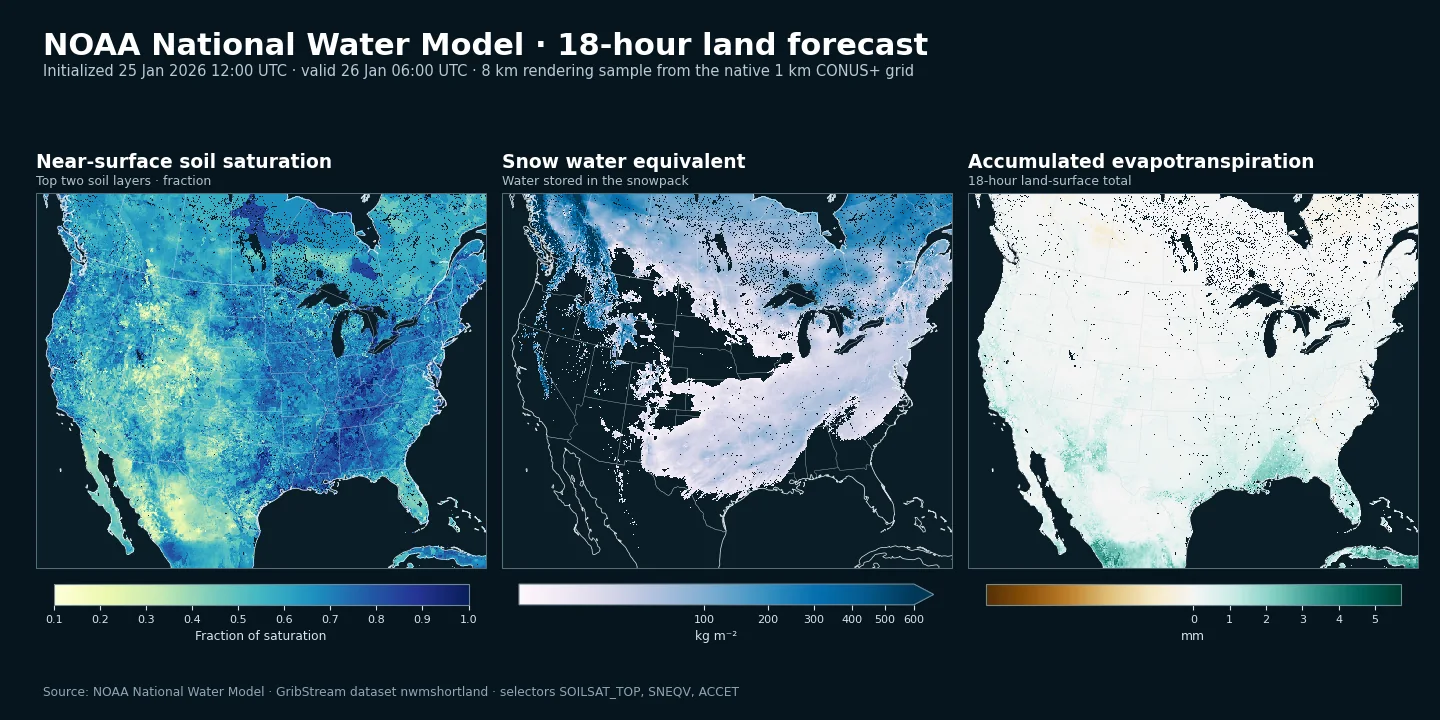 Mapas del National Water Model de NOAA con saturación del suelo superficial, equivalente de agua en nieve y evapotranspiración acumulada sobre el dominio CONUS+