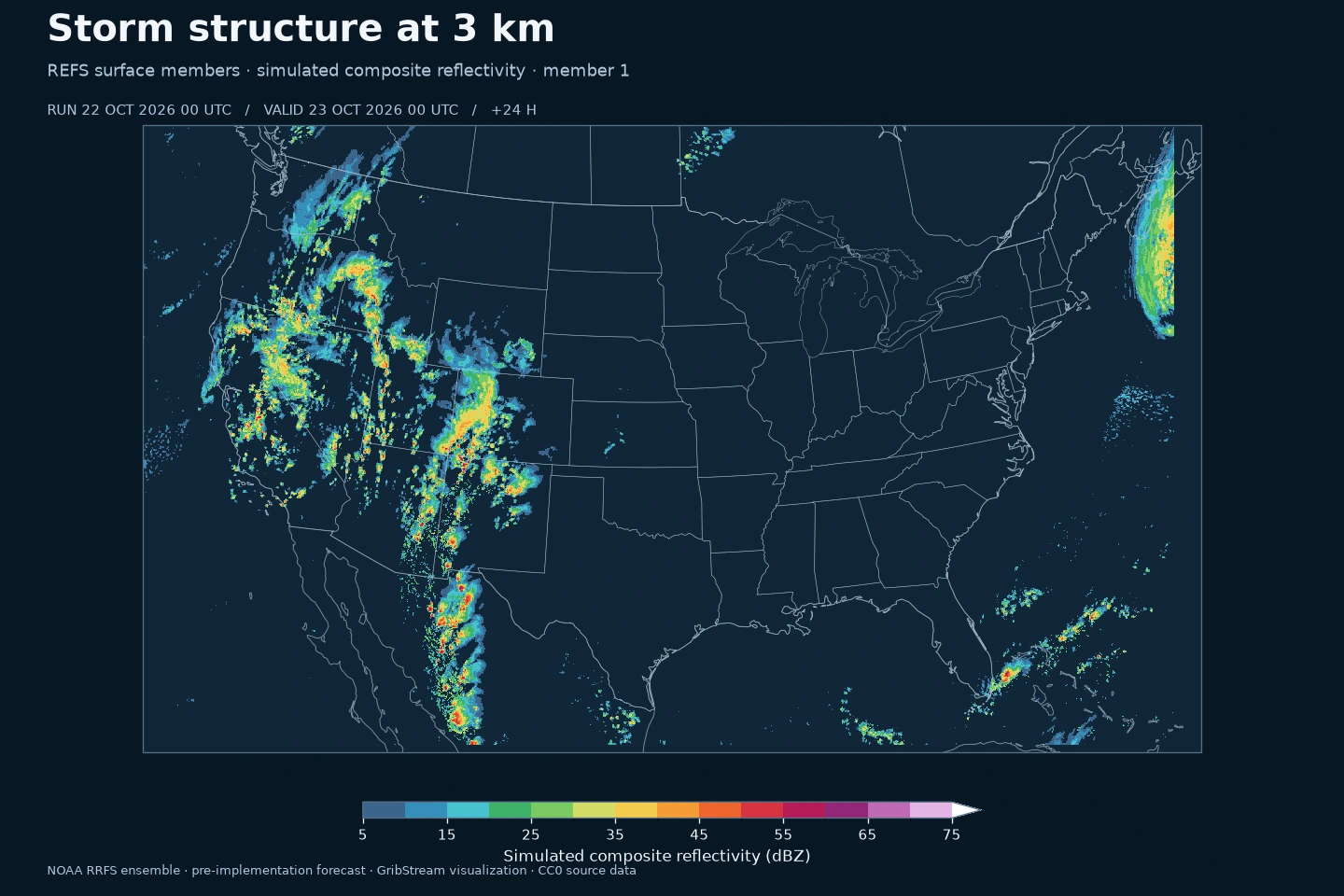 Simulierte Kompositreflektivität von Mitglied 1, Lauf 22. Oktober 2026 00 UTC, gültig 23. Oktober 00 UTC (+24 h). Natives 3-km-CONUS-Gitter; unter 5 dBZ in Hintergrundfarbe. NOAA-Vorabvorhersage, keine Radarbeobachtung. CC0-Quelldaten; GribStream-Grafik.